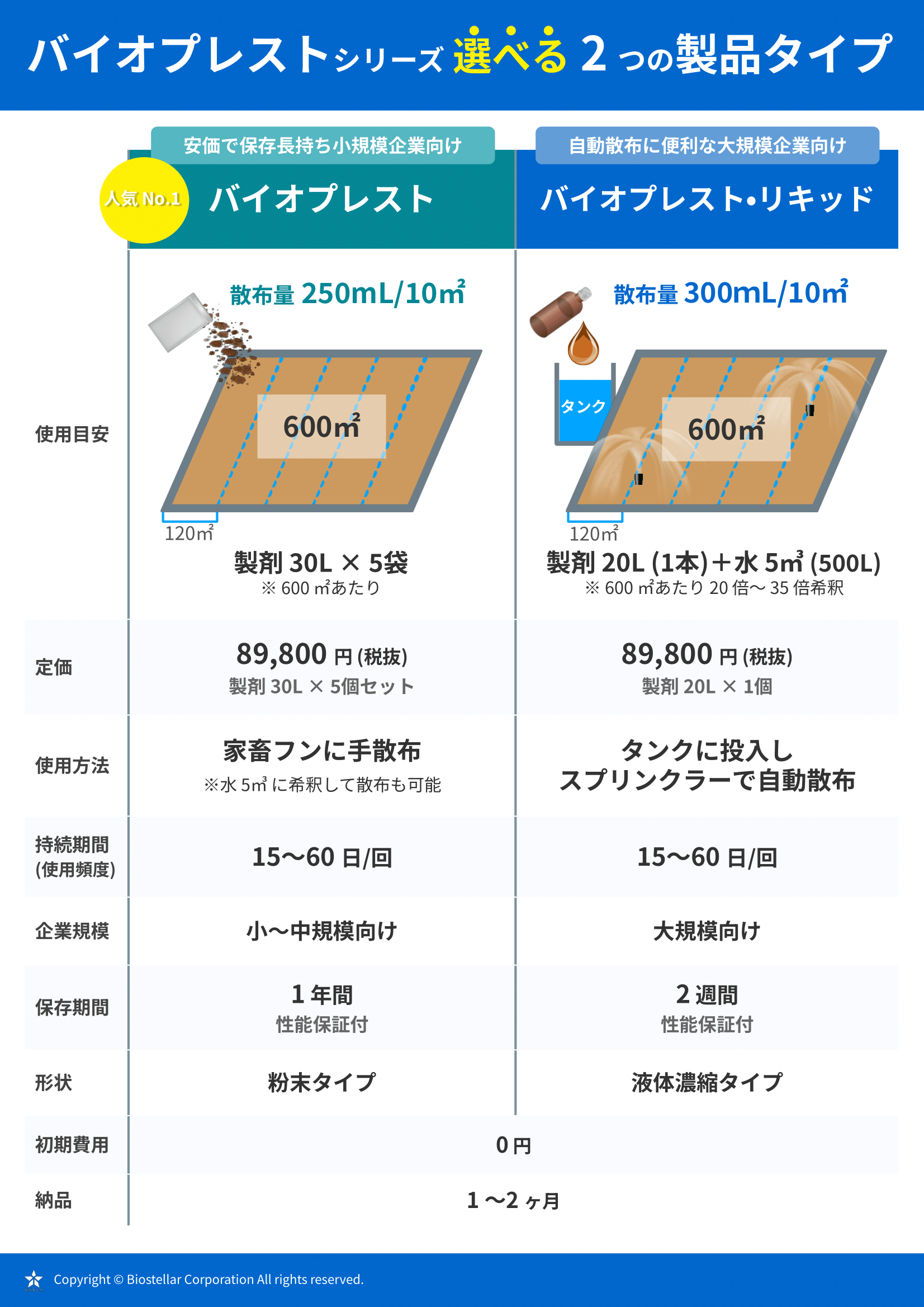 製品タイプ