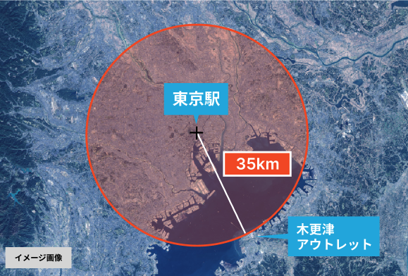 半径35kmが配線不要