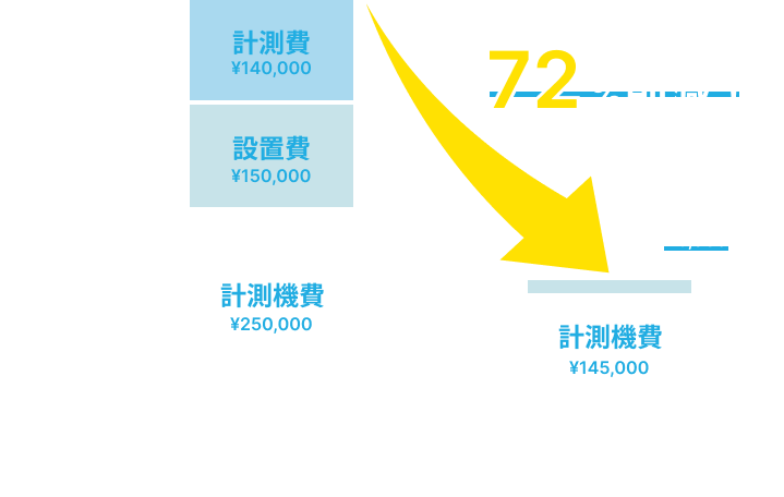 導入前後の工数削減