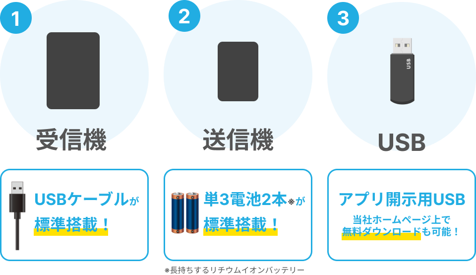 ソーバストの内容物