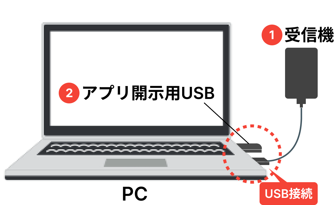 PCと受信機を接続