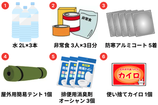 内容物（防災グッズ）