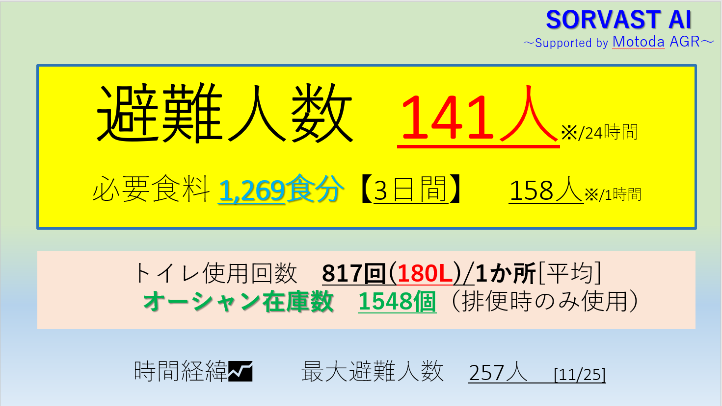 ソーバスト・トイレ